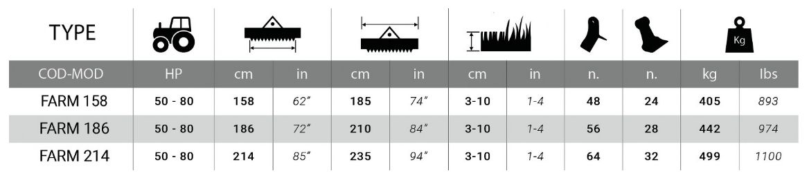 Broyeur forestier Farm 50-80hp - Del Morino - 405-499 kg - réversible et déportable_5