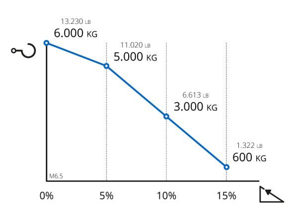 M6.5 - tracteur logistique - zallys - avec vérin électrique_5