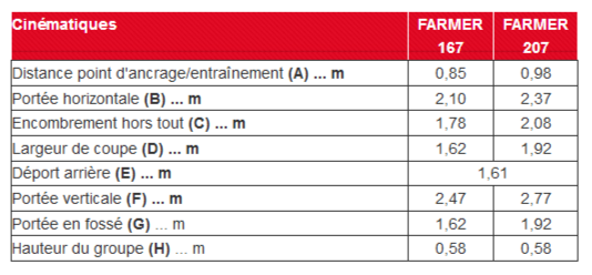 Broyeur d'accotement 
