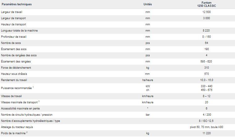 Fantom Classic - Cultivateur agricole semi-porté 4 rangées - Farmet a.S - Largeur de travail 12 500 mm_5
