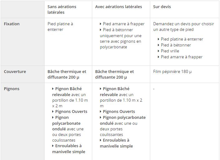 Serre tunnel professionnelle avec options de bâches diffusantes