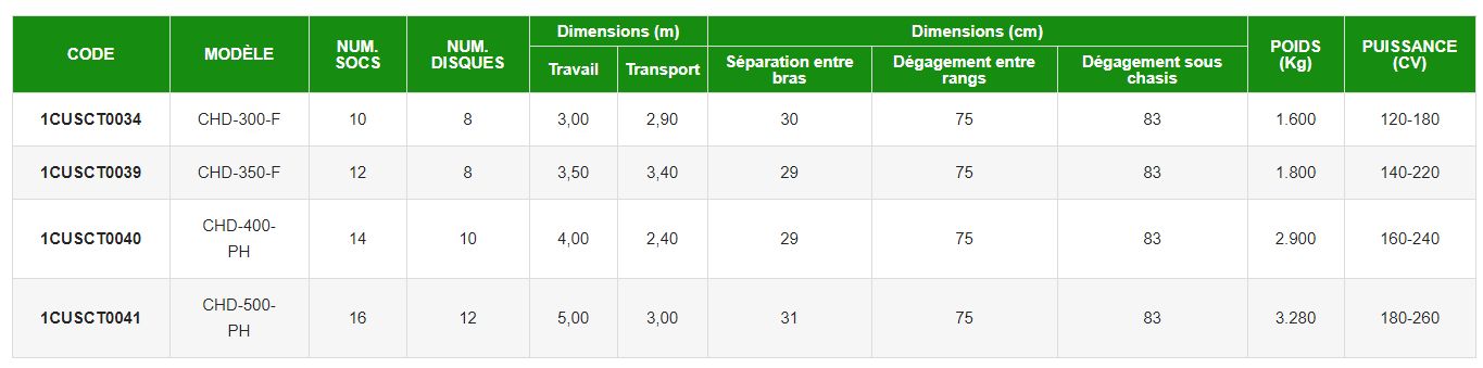 Chd-350-f - déchaumeur - solano - poids 1800kg_5
