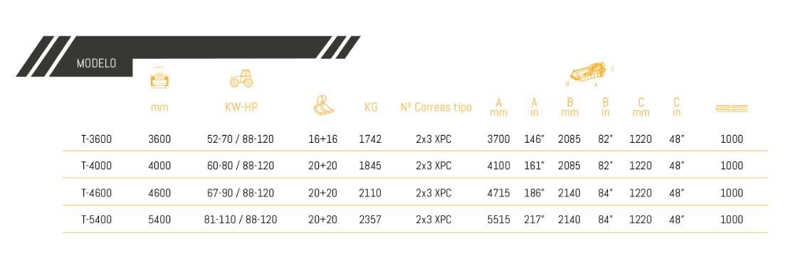 Abatible Evolution Broyeur Forestier - Serrat - 3600-5400 mm - Rotor Ø 450 mm et Marteaux Garanties_5