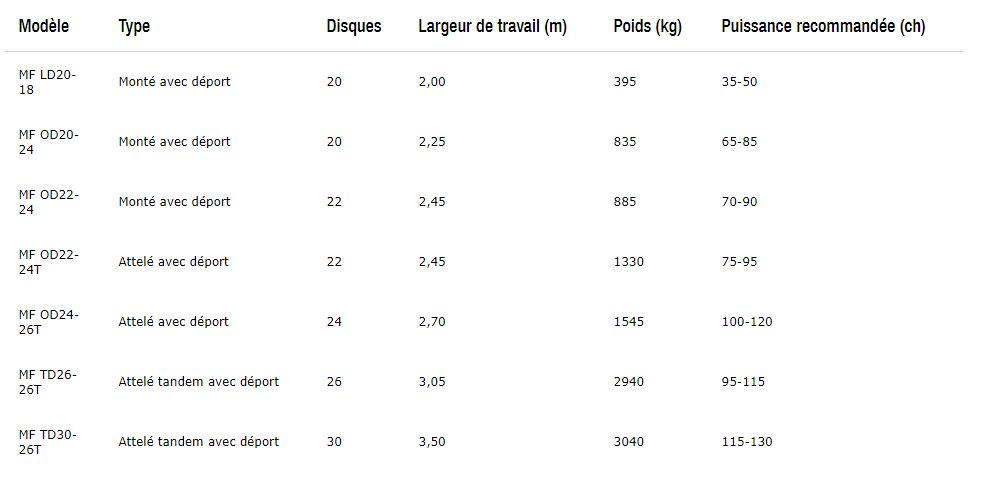 Mf od22-24 - déchaumeur à disques - fendt - largeur de travail 2,45m_5
