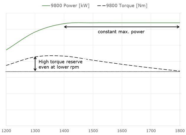 John Deere Serie 9900 avec technologie HarvestMotion pour plus d'efficacité