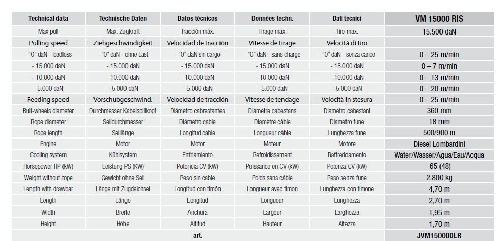 Vm 15000 RIS - Treuil hydraulique pour renouvellement des conduits - Volta - Tirage max. 15500 daN avec moteur diesel_5