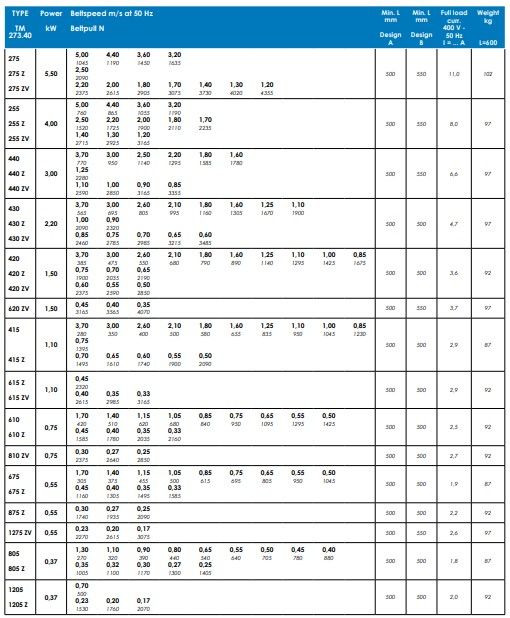 TM 273 - Tambours moteurs Powertrans - Vitesse de 0,17 m/s à 5 m/s - Étanchéité IP66 à IP69k_5