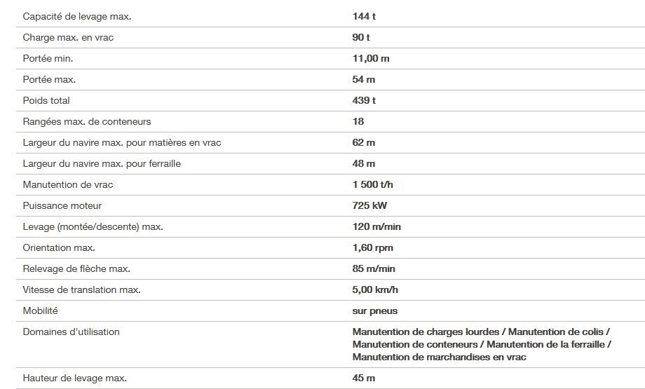 Grue Liebherr LHM 550 avec poids total de 439 tonnes