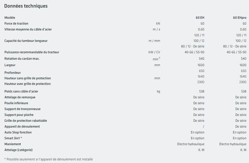 Treuil robuste avec système de protection pour une longue durée de vie