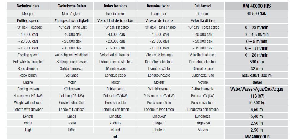 VM 40000 RIS - Treuil hydraulique pour renouvellement des conduits - Volta - Tirage max. 40500 daN avec moteur diesel_5