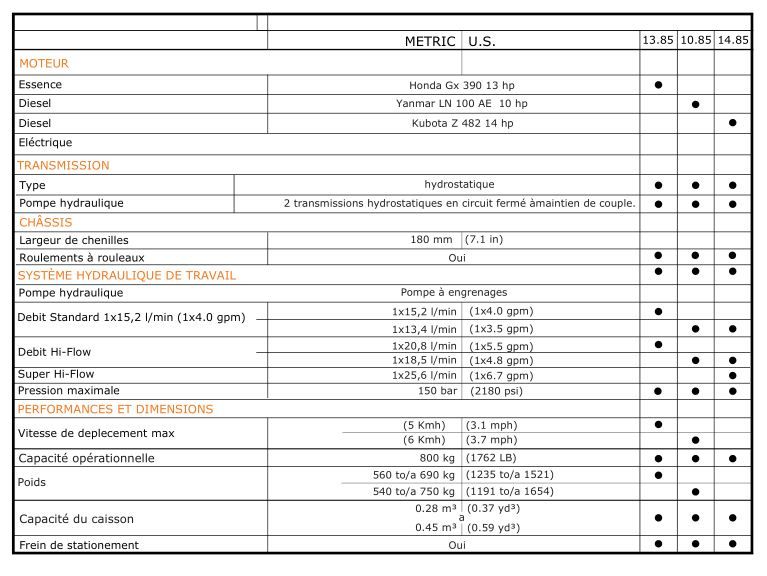 Cormidi C85 avec design italien innovant et vibrations réduites