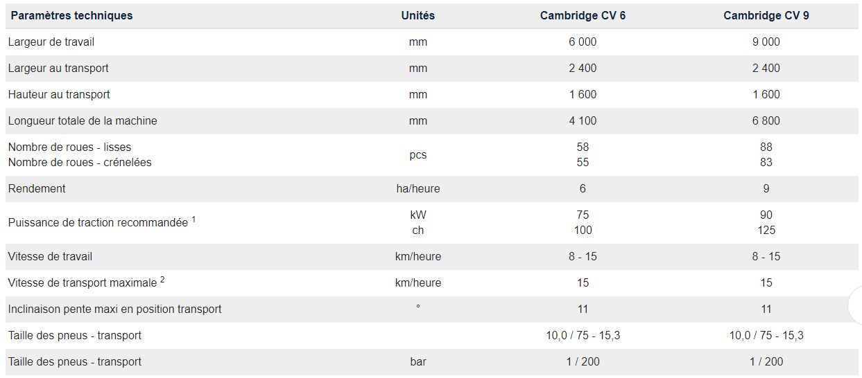 Cambridge rouleau agricole - Farmet - 6000-9000 mm - travail du sol, nivellement et construction robuste_5