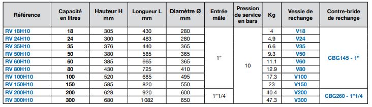 Réservoir à vessie RV en acier peint - 8 à 2000 litres - Pression 10 et 16 bars - Calpeda Pompes_5