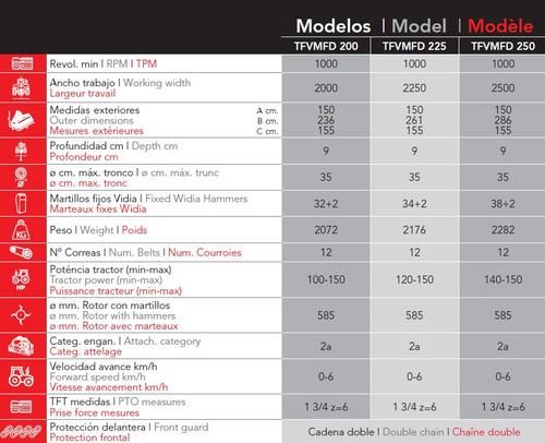 Machine de broyage pour troncs et arbustes jusqu'à 300 mm de diamètre