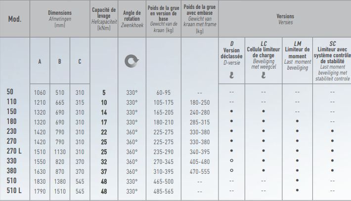 Grue avec traverse et deux stabilisateurs élargissables