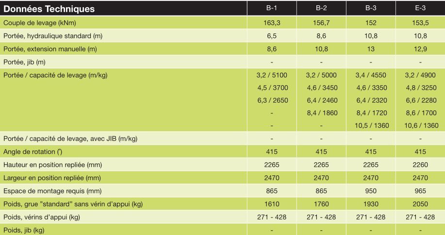 X-clx 178 grue auxiliaire - hiab - portée des extensions hydrauliques 6.54 à 12.87 m_0