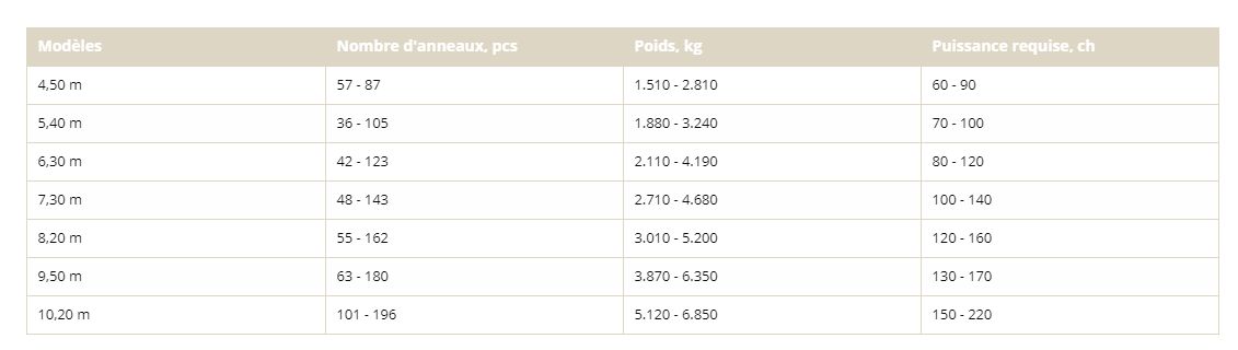 Tip-roller rouleau agricole - he-va - 4,50 - 10,20 m_5