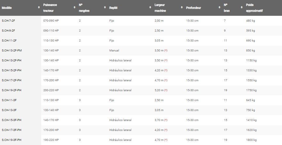 Demi-chisel - cultivateur agricole - jympa - travail superficiel du sol 15 et 30 cm_5