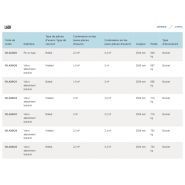 GODET À USAGE GÉNÉRAL L120H L110H L90H L70H L60H - VOLVO CONSTRUCTION EQUIPMENT ÎLE-DE-FRANCE - 1173 KG À1283 KG_5
