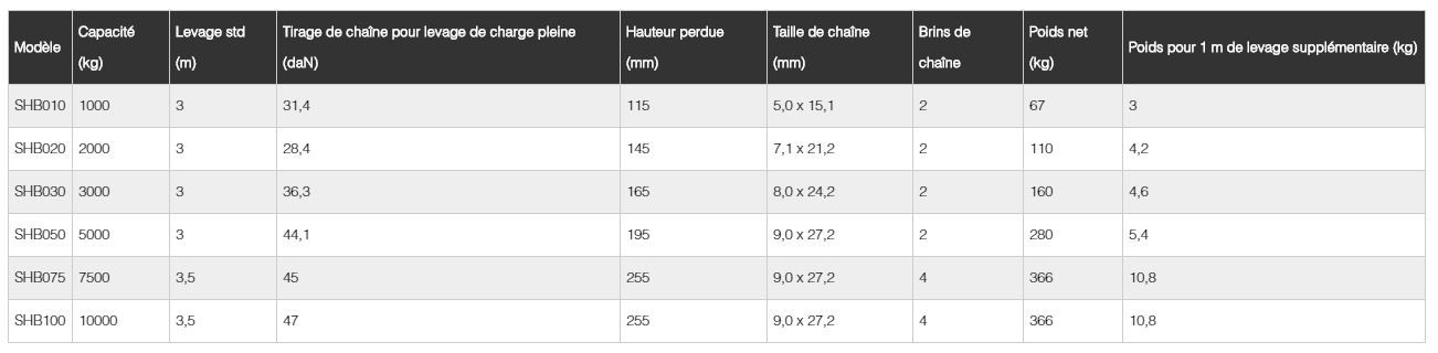 Palan manuel à chaîne KITO SHB - Capacité de 1 à 10 tonnes - Hauteur perdue ultra-réduite_5