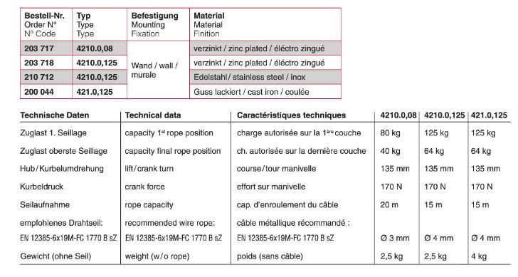 Treuil haacon france en acier inoxydable pour levage manuel