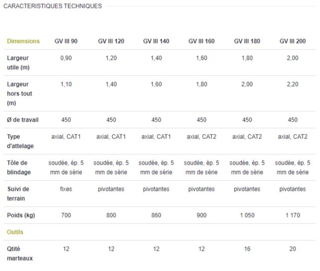 Attelage adapté aux dénivellements du broyeur forestier GV III