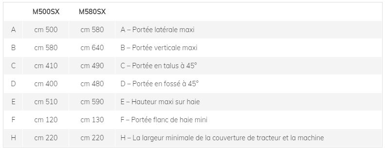 M500SX M580SX - Broyeur forestier Marolin - Tête de coupe 100 cm EVO 1000_5