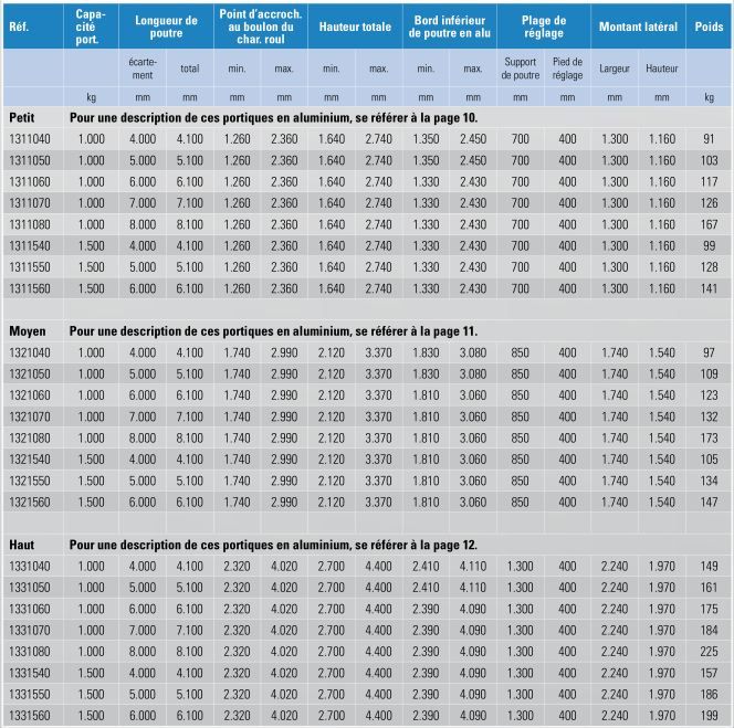 Portiques en aluminium stationnaires Schilling - 1.000 kg et 1.500 kg - avec montants pliables et chariot blocable_5