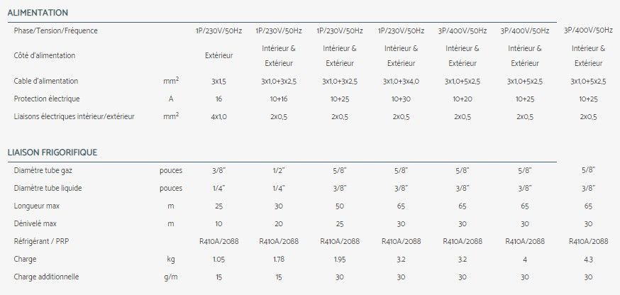 Did - Climatiseur professionnel Airwell - Filtre G1 - Compatible monosplit et multisplit - Application Twin et nombreuses options_5