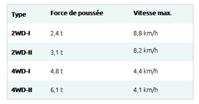 Remorque robuste avec barre centrale en acier à grains fins