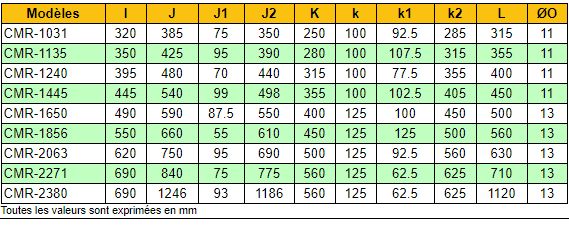 Ventilateur centrifuge ATEX CMR-2380-4T/ATEX - Récirculation - 1400 tr/min - 48000 m³/h - 22 kW_5