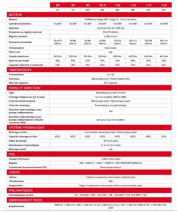 Explorer 80 à 120 tracteur agricole - same - puissance au régime nominal 55.4 ch_5