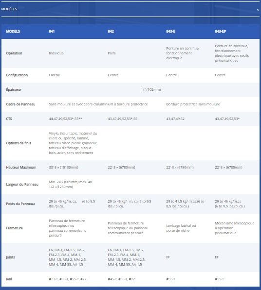 Signature 841 - cloisons mobiles - Moderco Inc. - système haut de gamme en matériaux légers - hauteur maximum 10 130 mm_5