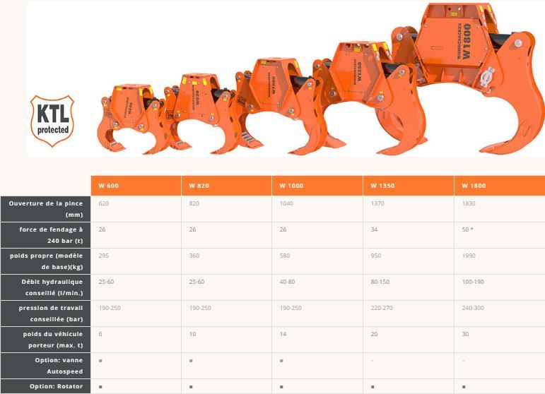 Pince adaptée à différentes tailles de véhicules porteurs