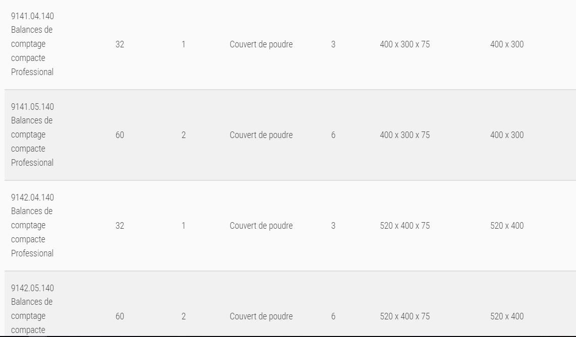 9140/9141/9142 - Balances de comptage professionnelles Soehnle - Compactes avec écran LC rétroéclairé et protection IP 65_5