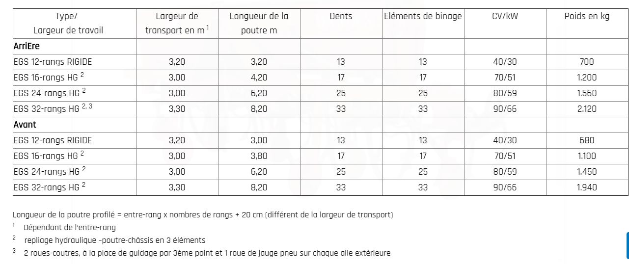 Outil de travail du sol Chopstar 1-30 avec dent vibro pour adventices