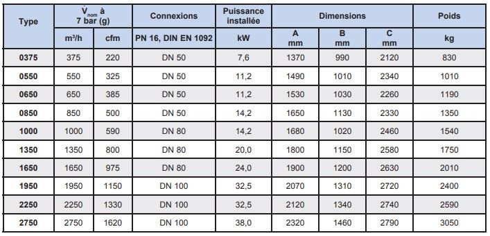 Hrs - sécheurs par adsorption - donaldson company - débit: 375 à 13600 m3/h_5