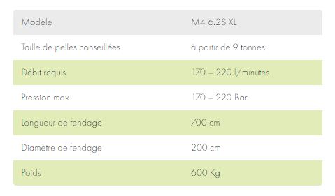 Fendeuse à vis M4 6.2S XL LASCO_5