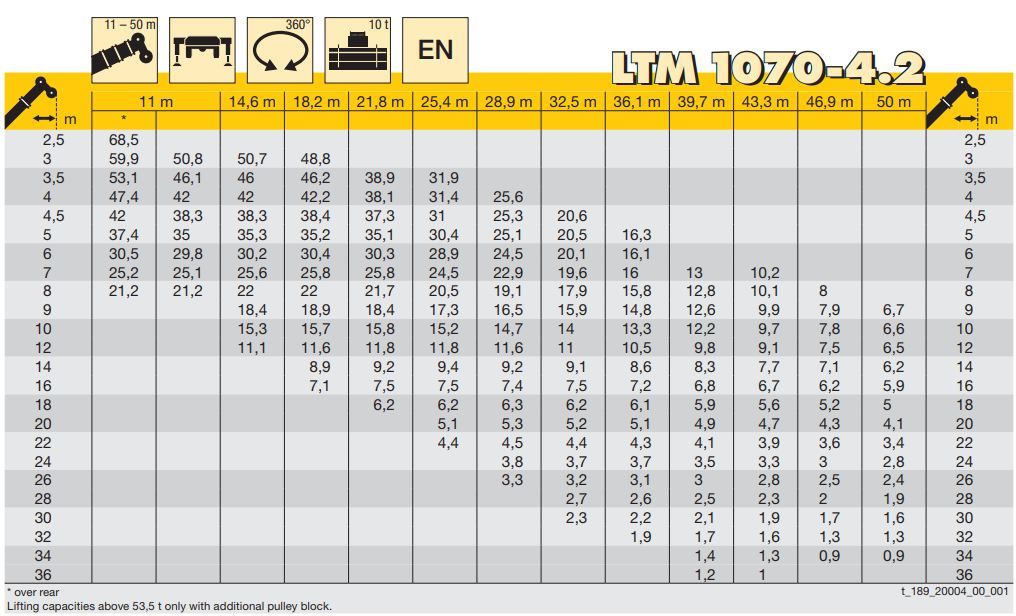 LTM 1070-4.2 grues automotrices - Liebherr - longueur de flèche télescopique 11 à 50 m - technologie moderne pour applications spéciales_5