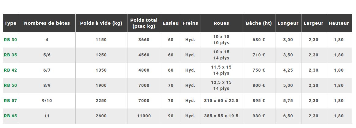 Rb57 - Bétaillère à essieu fixe tout aluminium - Ets Querry - côtés soudés, fond riveté et peinture polyuréthane_5
