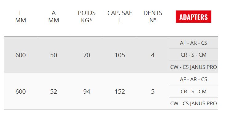 Vs 48gd - Godet squelette General Duty - Cangini - 600 mm - Lame en HB400_5