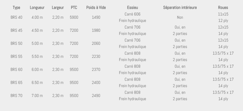 Bétaillère série spéciale pose à terre hydraulique - JP Construction - modèles BRS 40 à BRS 70 avec fond ouvrant et suspension hydropneumatique_5
