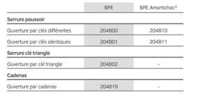 Bloc parking BPE - tube acier galvanisé avec bandes réflectos et 3 systèmes d'ouverture_5