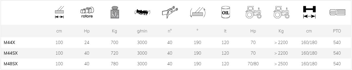Broyeur forestier robuste pour entretien de terrains difficiles