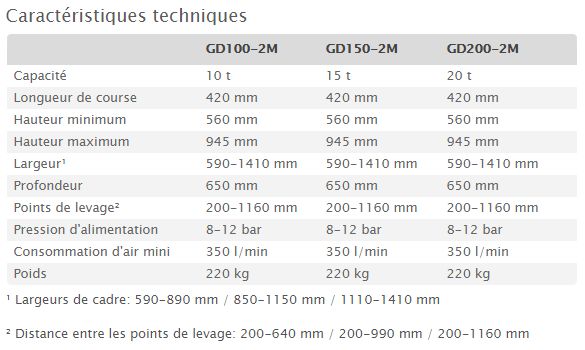 Gd-2m - Crics de fosse hydropneumatiques AC Hydraulic - Capacité : 10 / 15 / 20 tonnes_5