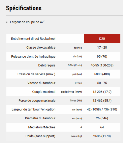 Broyeur 95hp - Pour pelles de 16 à 28t - Rockwheel D20 RZ-B20_5