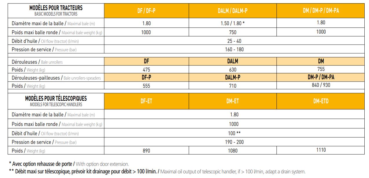 Dérouleuses pailleuses à peignes DF-P / DALM-P / DM-P - Eurotechnics Agri - balles rondes jusqu'à 1,80 m - projection 5 à 7 m_5