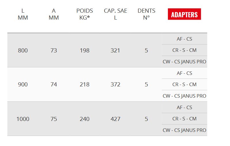 VS 75GD Godet Squelette General Duty - Cangini - 800 mm - Profil allongé et lame en HB400_5