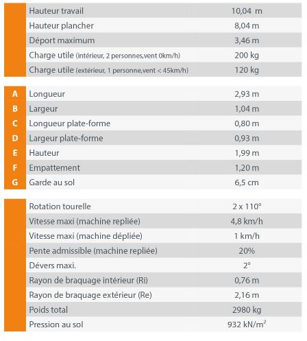 Équipement de levage pour usage intérieur et extérieur stabilisé