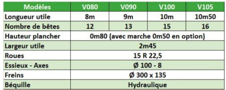 Remorque avec options variées comme couverture et ouverture porte bilatérale
